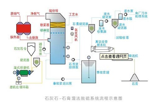 含硝废气